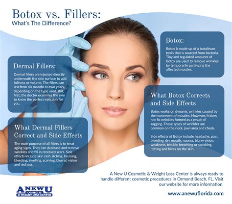 best you tube chanel for botox and fillers|Botox vs Fillers: The Beginner’s Guide to Treating Wrinkles.